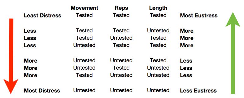 Training-Stress-Spectrum