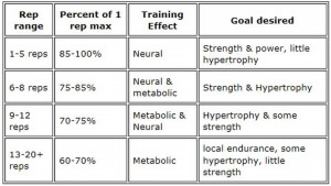 Workout Sets And Reps Chart