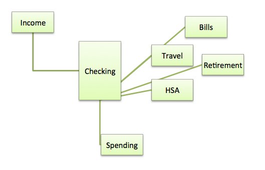 squirrel-money-diagram