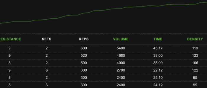 How to Track Training Volume